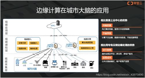 阿里云杨敬宇 以四层技术构建城市场景下的边缘计算计量技术服务